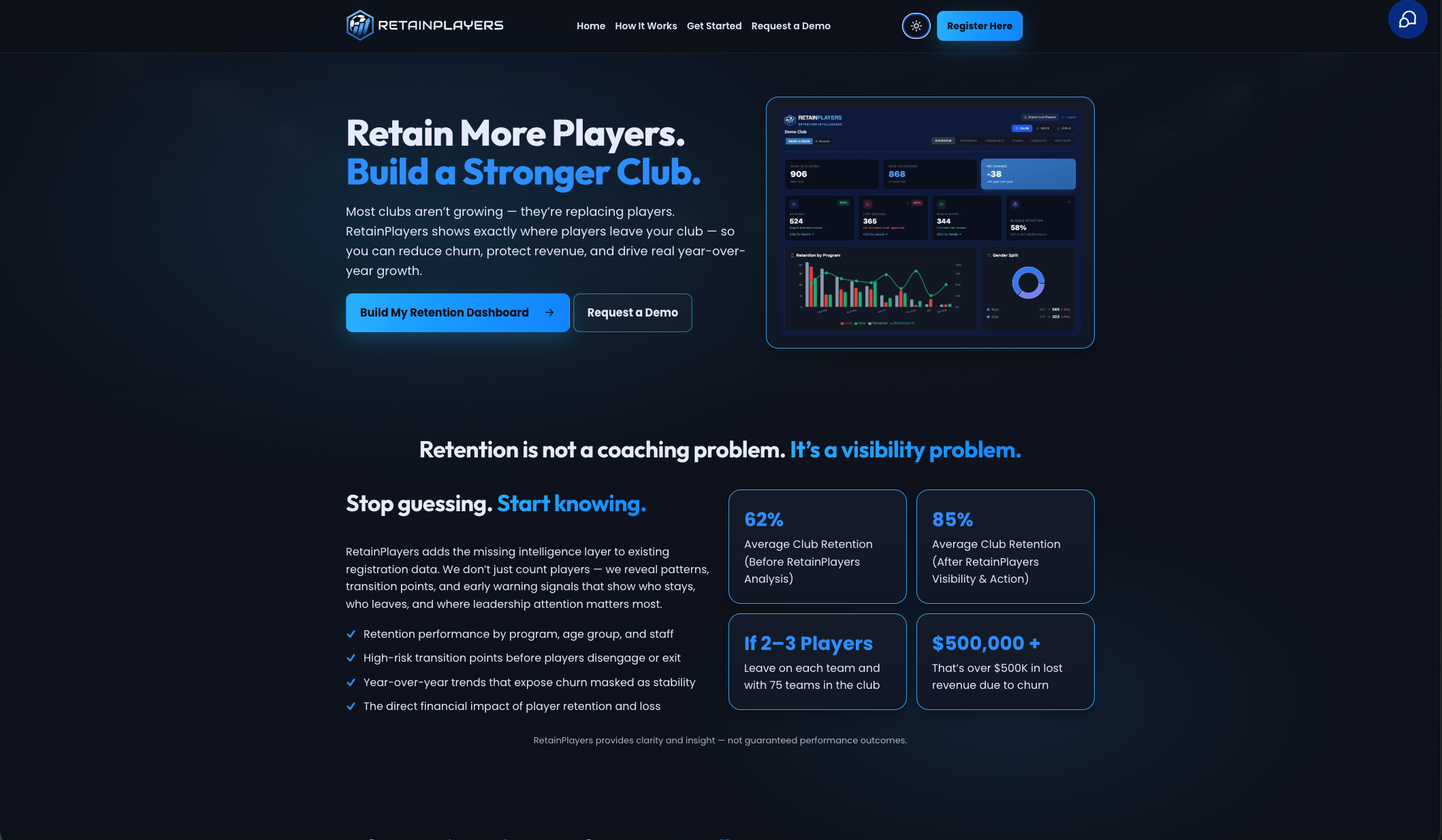 WordPress Custom Website Design | Chris Hurst Freelance Web Designer & Developer